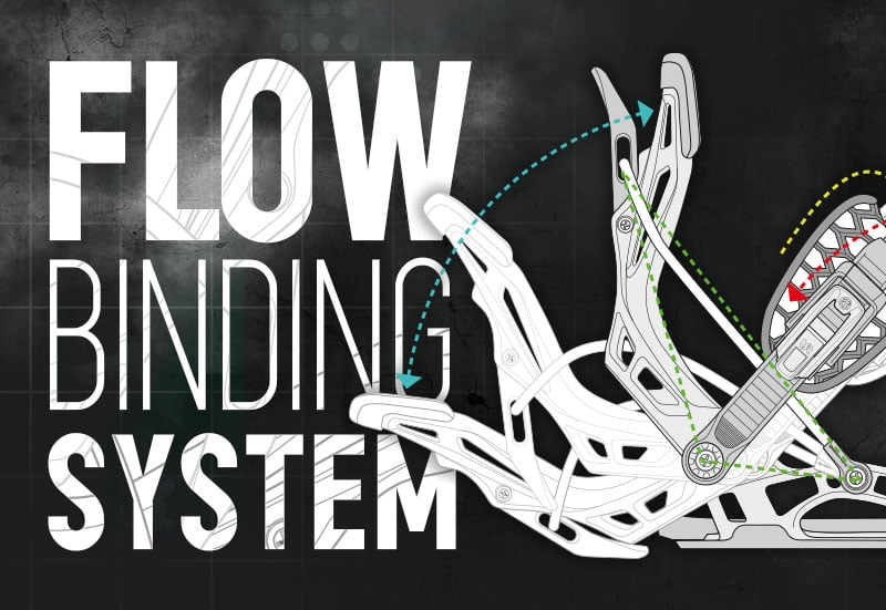 The Flow System